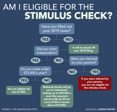 Stimulus Check Chart