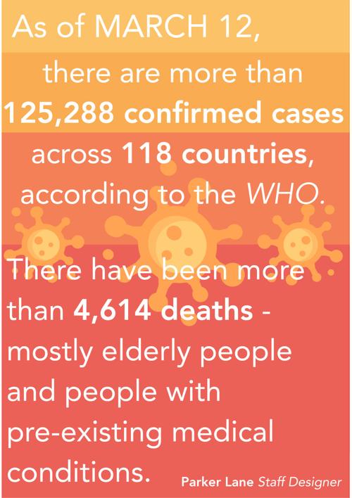coronavirus graphic