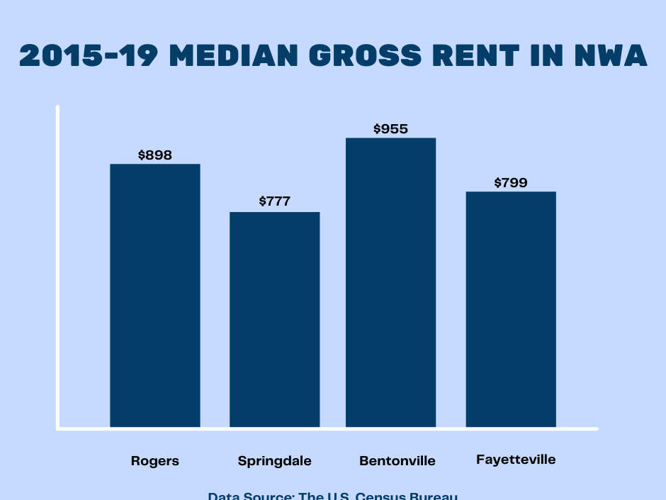 Northwest Arkansans Struggle to Afford Homes Amid Regional Housing Distress - Vimarsana News