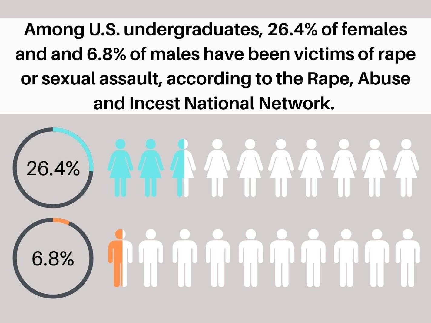 Second Week of Sexual Assault Awareness Month Centers Around Healing, Support - Vimarsana News