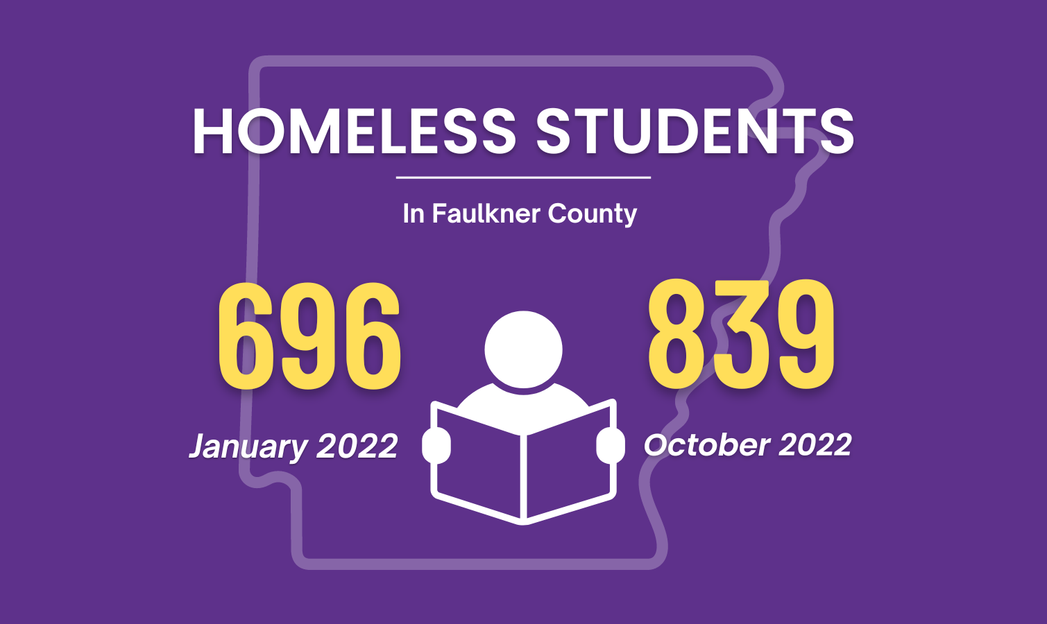 Faulkner homeless population grows; Cold weather increases risk, demand