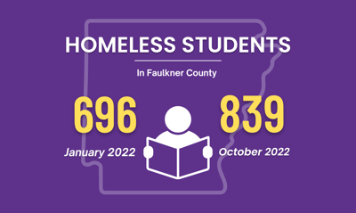 Faulkner County Student Homelessness (5.02 × 3.64 in) (5.03 × 3.64 in) (6 × 5 in) (5.03 × 3 in) - 1
