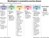 Washington State Releases Covid 19 Vaccination Tiers Timeline Through April State Union Bulletin Com