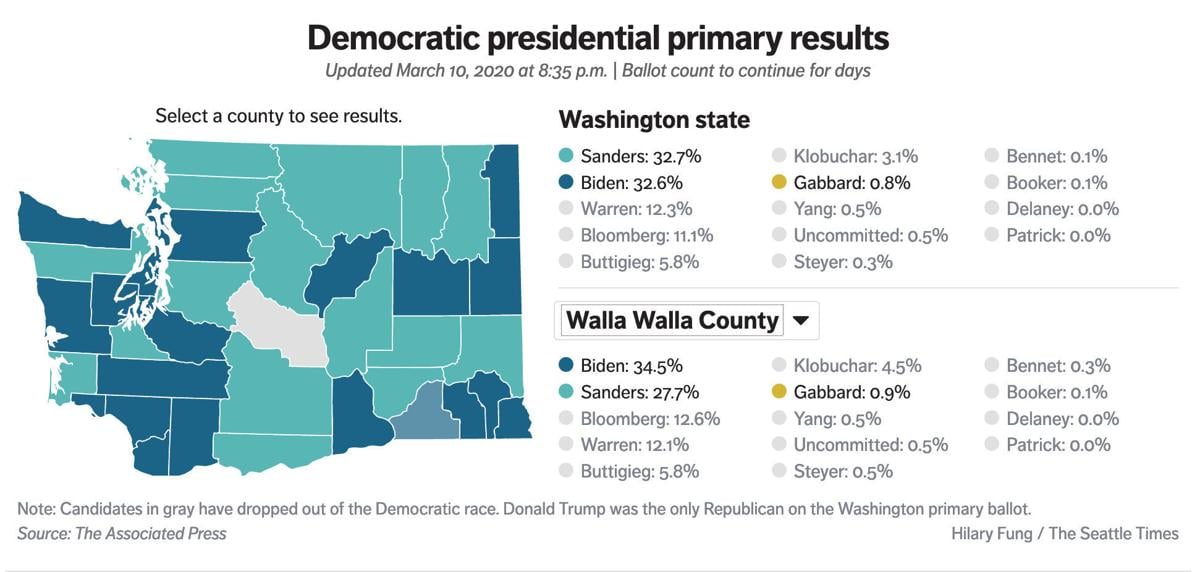 Democratic presidential primary in Washington state is too early to