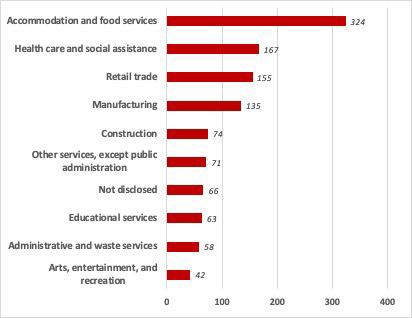 Which sectors will lead Walla Walla’s economic recovery?  Walla Walla Trends  union-bulletin.com