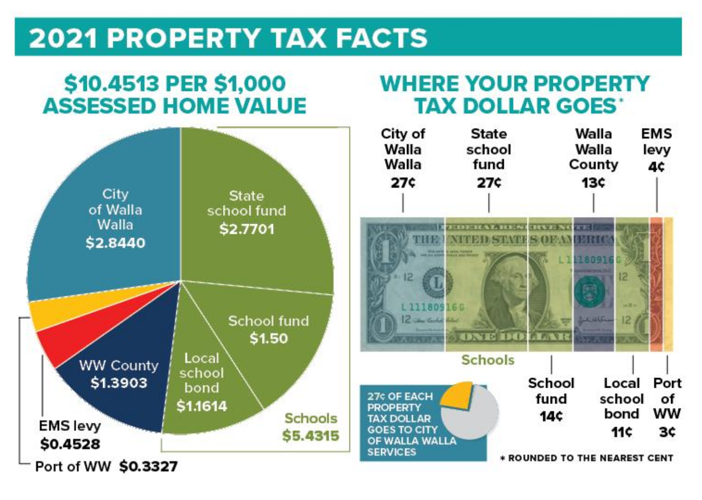 Increase in property taxes a sign of the times Editorials union