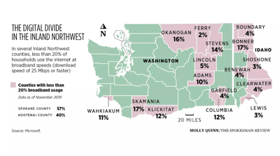 Northwest broadband divide