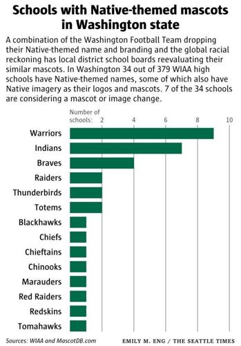 Native American Mascots: List of Indian Mascots and Controversy - Athletic  Insight