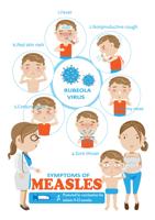 Preventing measles outbreaks in the US through vaccination