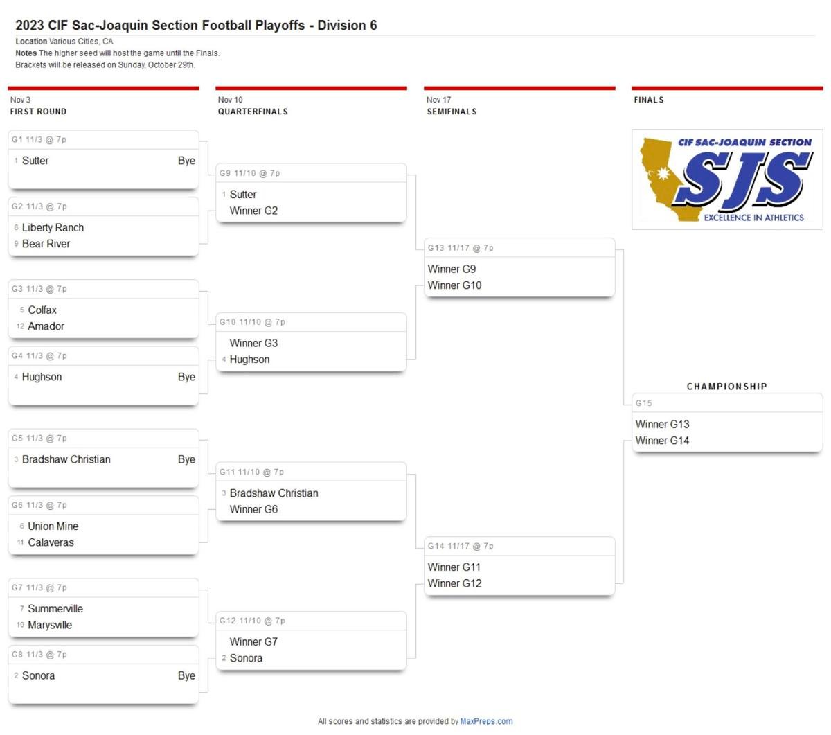 Section football playoff preview
