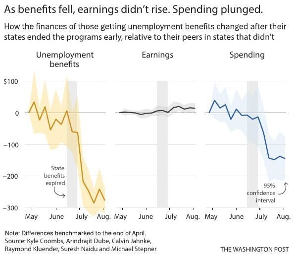 Federal unemployment benefits Business