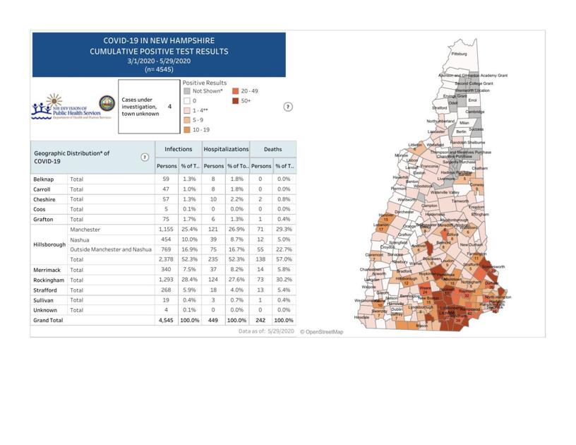 State reports 55 more COVID-19 cases, and four deaths State reports 55 more COVID-19 cases, and four deaths