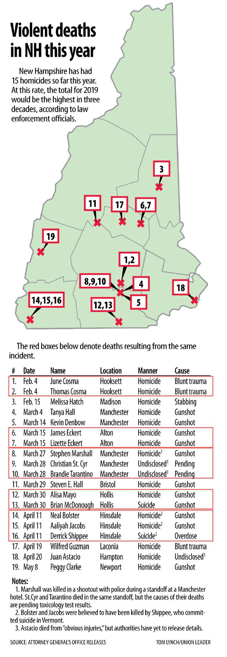 Manchester Nh Zip Codes Map Maps Model Online