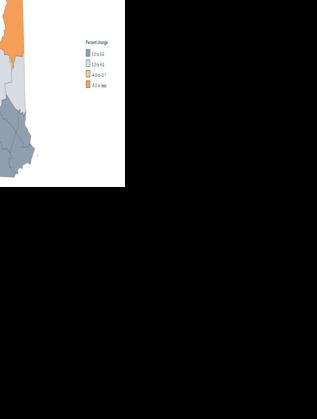 Moving on in, and keeping NH's population above water, Economy