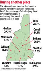 Second-home hot spots