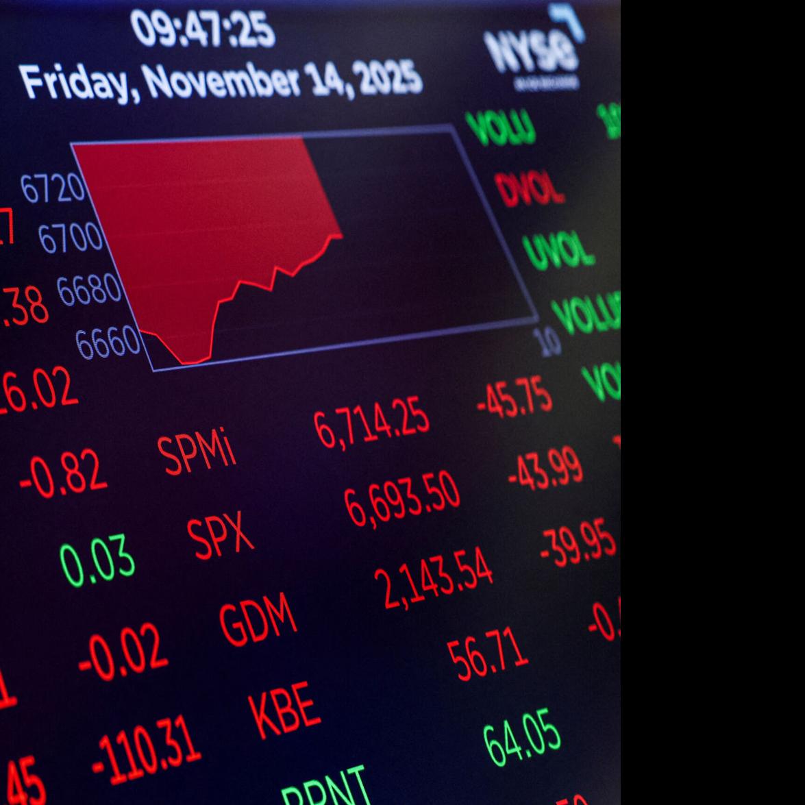 What the S&P 500 is hiding about the economy | Economy | unionleader.com