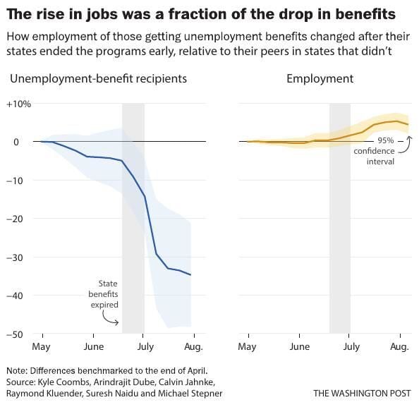 Federal unemployment benefits Business