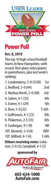 Power Poll Oct. 8
