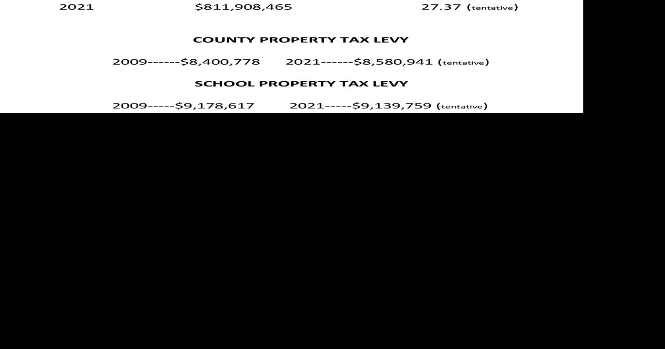 Upson’s Tax Digest Hits Record High Government