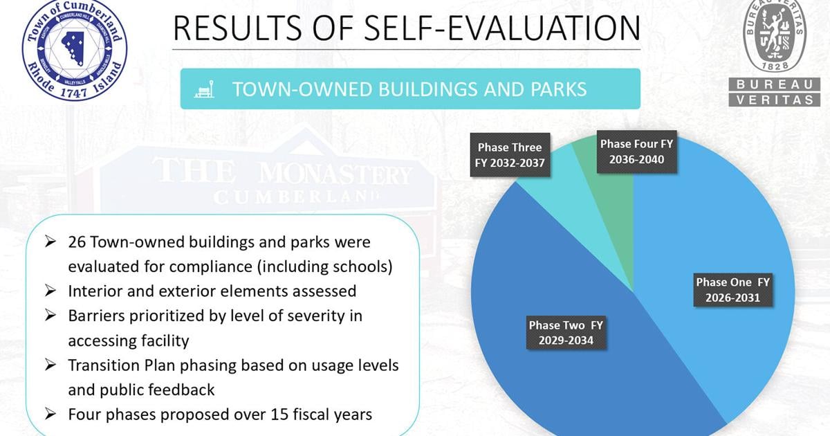 Cumberland now has blueprint for a more accessible town