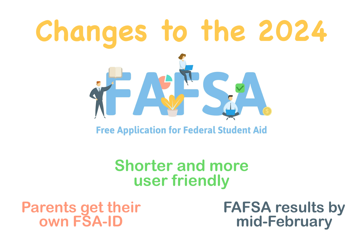 Updated FAFSA from currently available following major revisions 