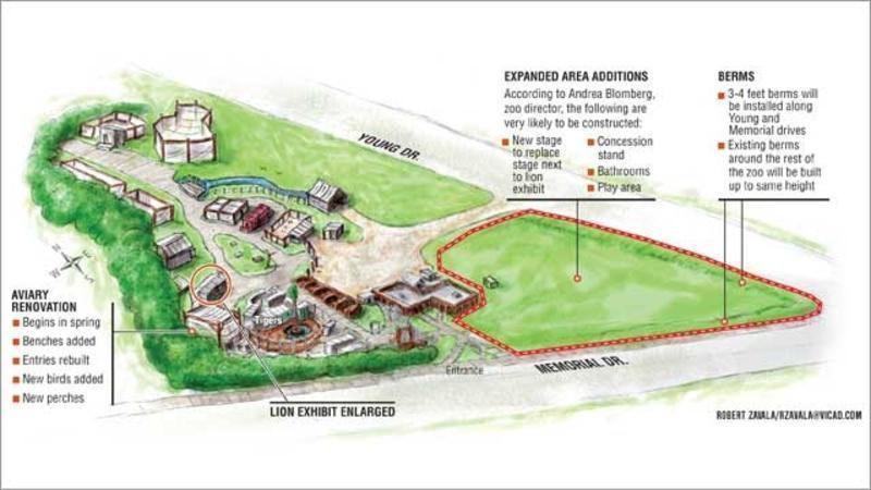 Texas Zoo makes plans to expand | Entertainment | victoriaadvocate.com