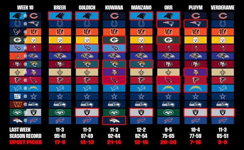 NFL Week 10 Picks From the MMQB Staff Sportsillustrated