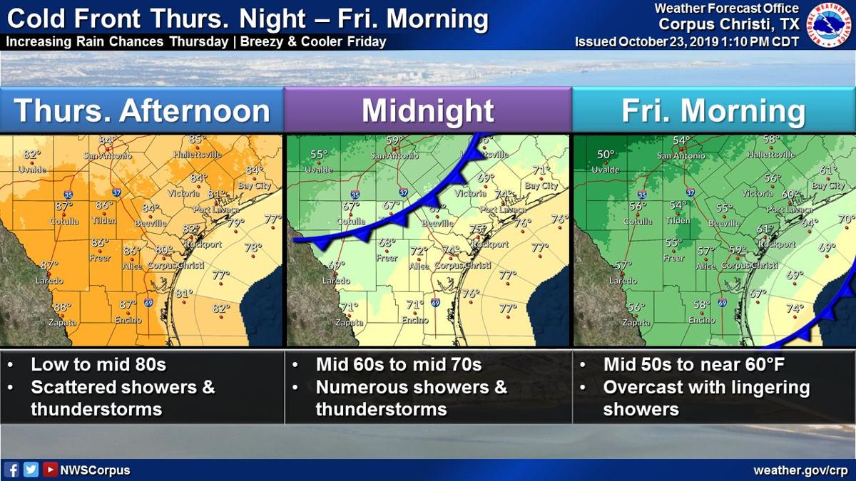 Cold front and winds could cause dangerous marine conditions Friday