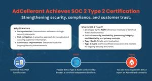 AdCellerant Achieves SOC 2 Type 2 Compliance, Setting a New Standard for Data Security