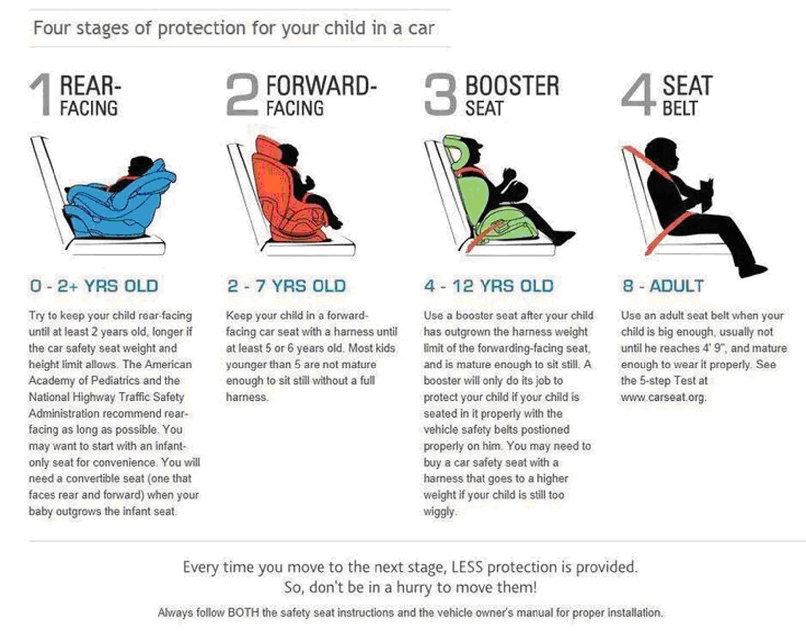 forward facing car seat age