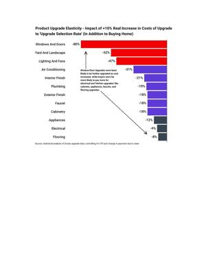 TARIFF TALK: Homebuyer and Remodeling Price Sensitivity in 2025