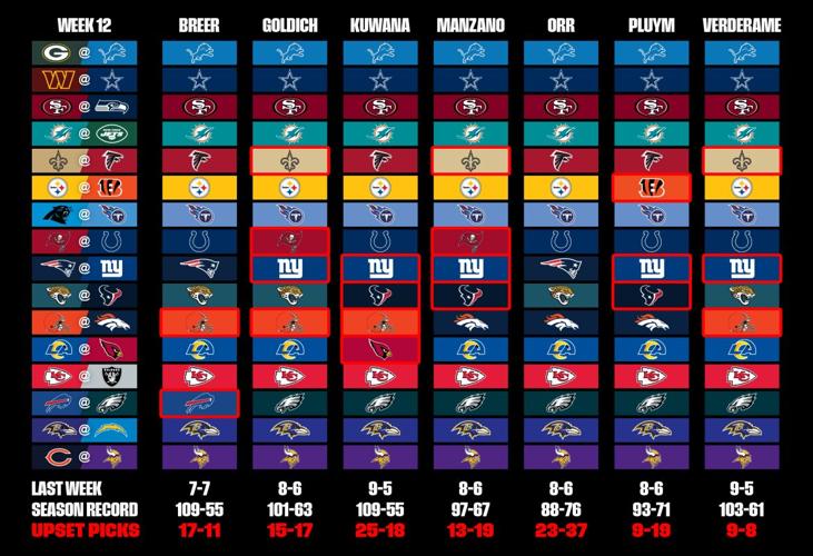 NFL Week 12 Picks From the MMQB Staff Sportsillustrated