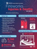 Spark memories, not fireworks this July 4