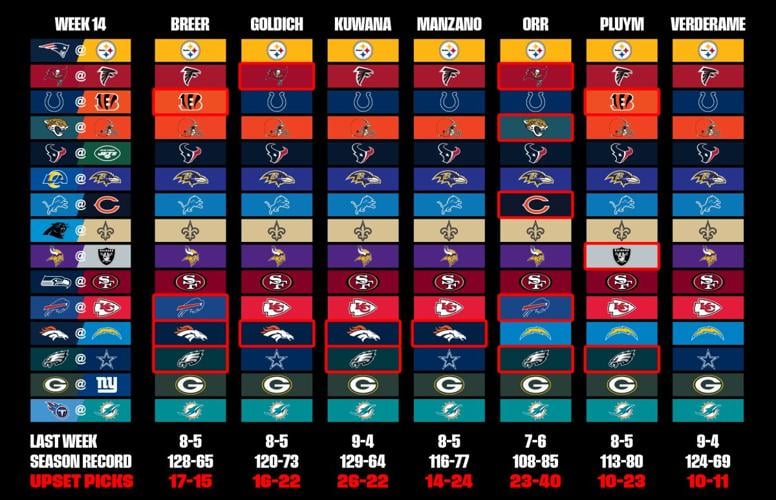 NFL Week 14 Picks From the MMQB Staff Sportsillustrated