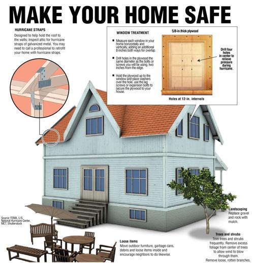 Make your home safe