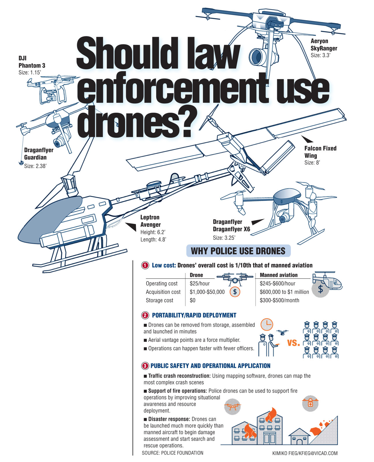 Pro-con: Should Law Enforcement Use Drones? | Crime & Courts ...