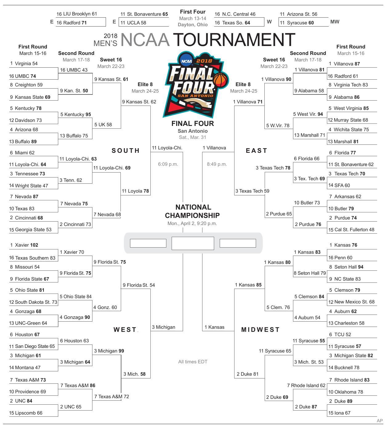 ncaa mens