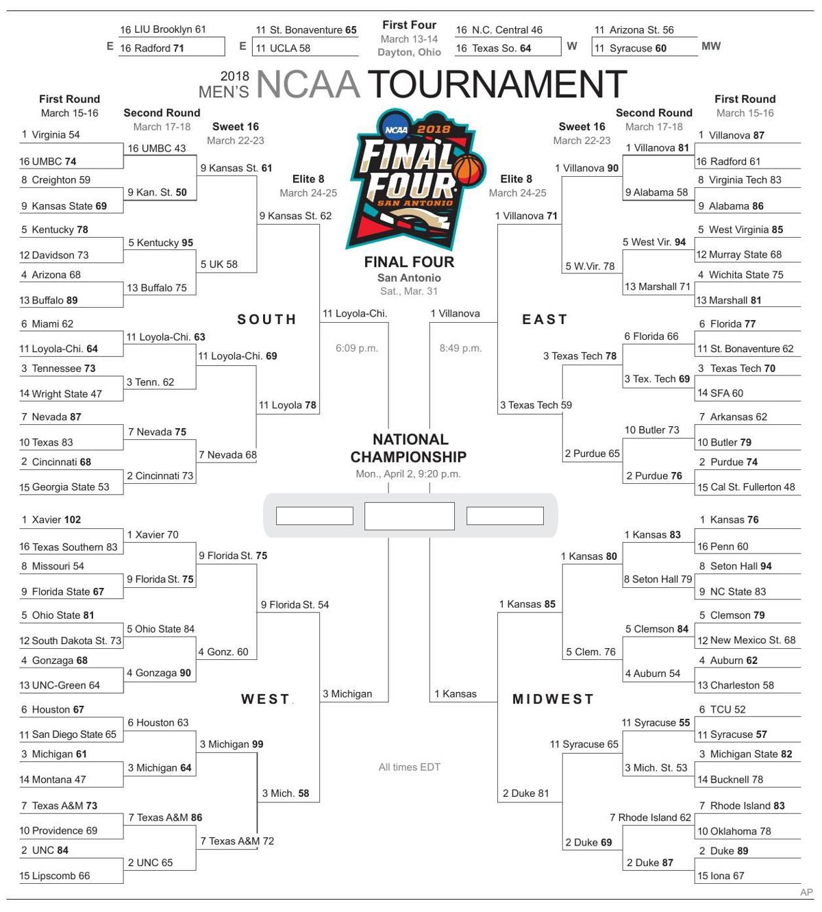 2018 Ncaa Men S Tournament Bracket College Victoriaadvocate Com