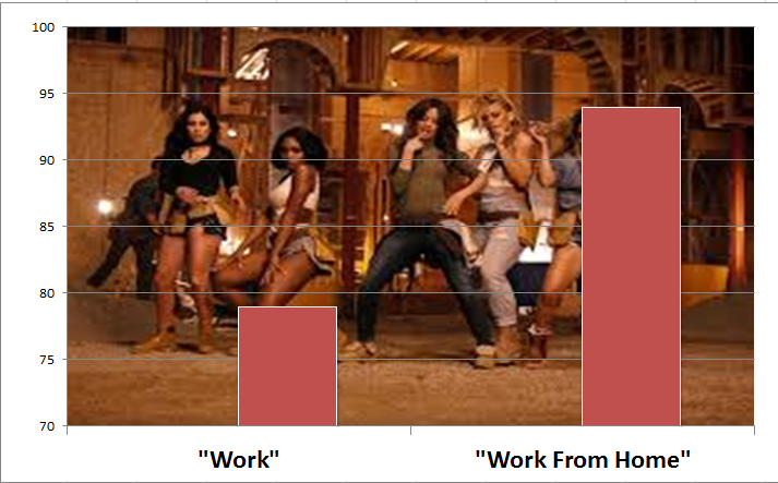 what is work from home song about