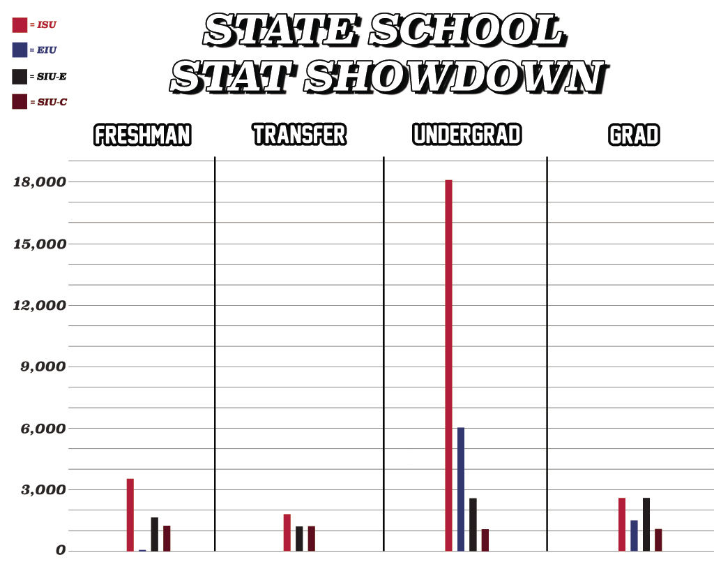 Enrollment numbers statewide | News | videtteonline.com