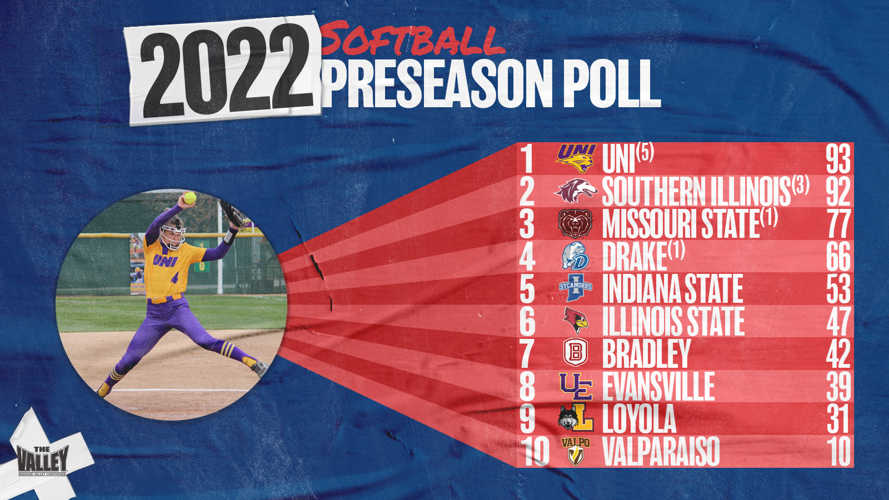 ISU softball picked to finish sixth in MVC preseason poll Sports