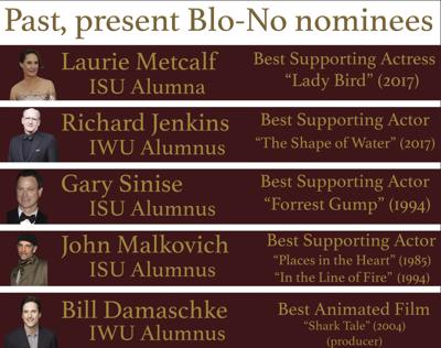 Past Present Blo No Oscar Nominees News Videtteonline Com The euro feeds off of renewed confidence. the vidette