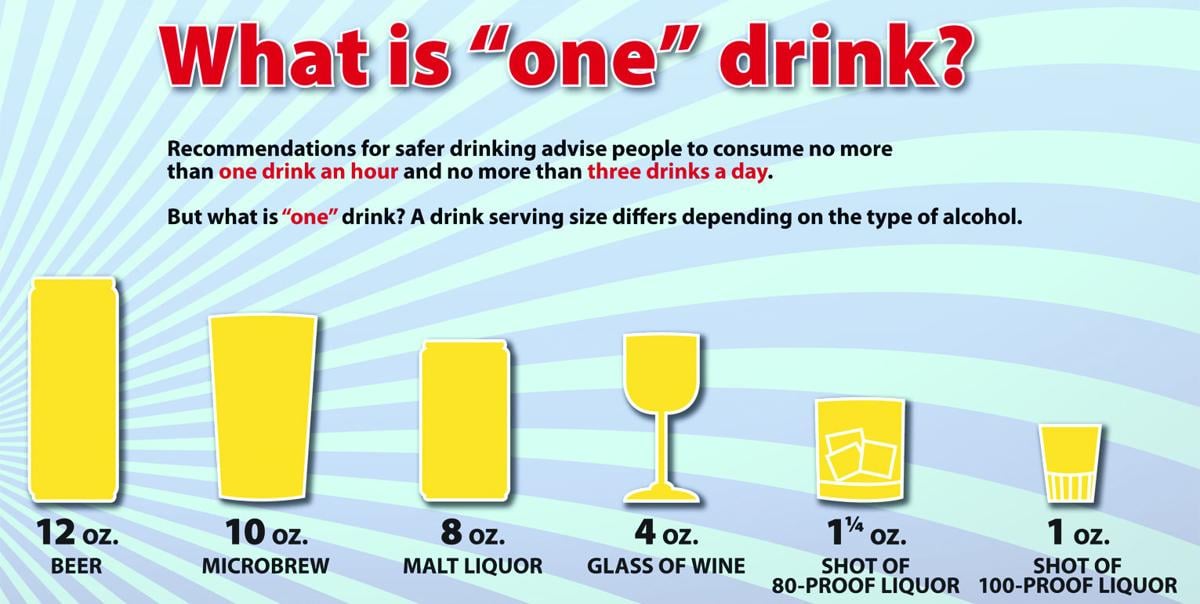 Responsible drinking promoted during Alcohol Awareness ...