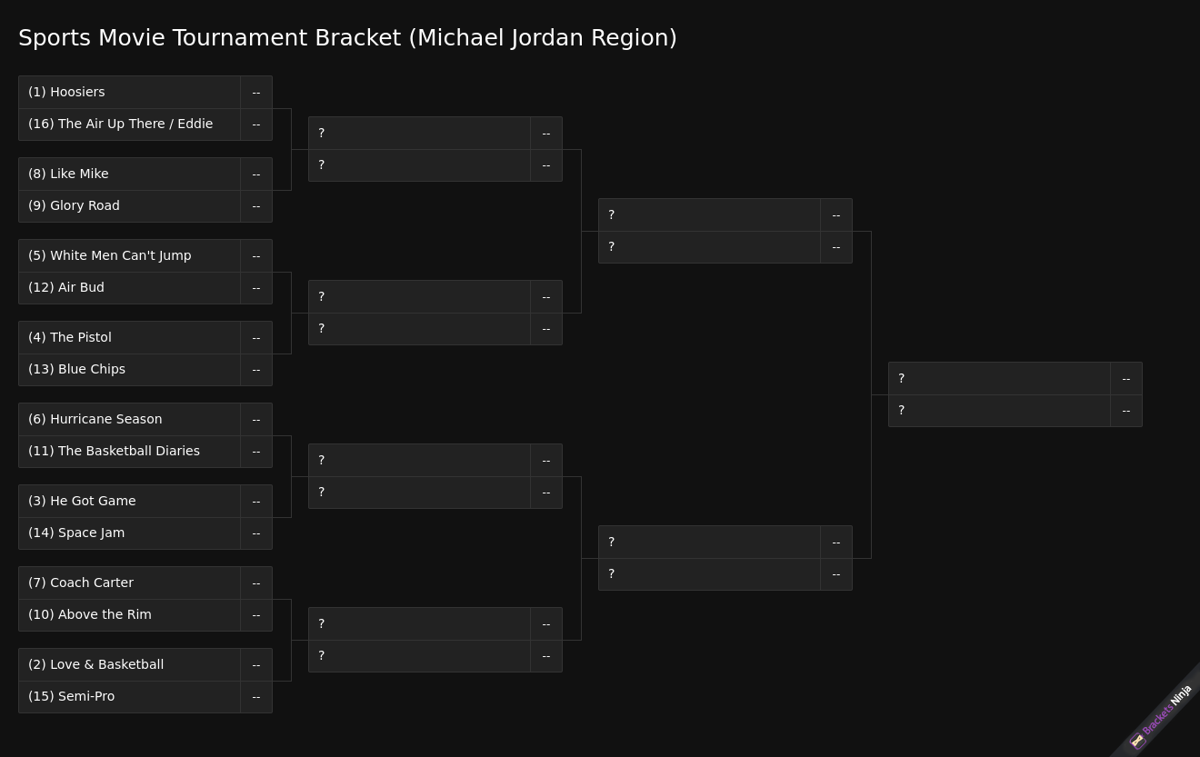 Sports Movie Tournament Bracket Determining The Best Sports Movie