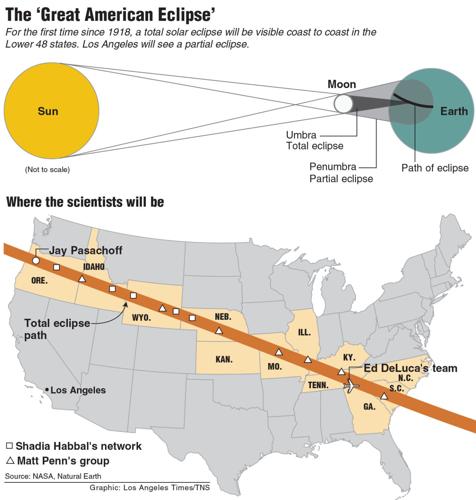 Save the Date: One Year Until Total Solar Eclipse Sweeps US, Will Hit  Illinois, Chicago News