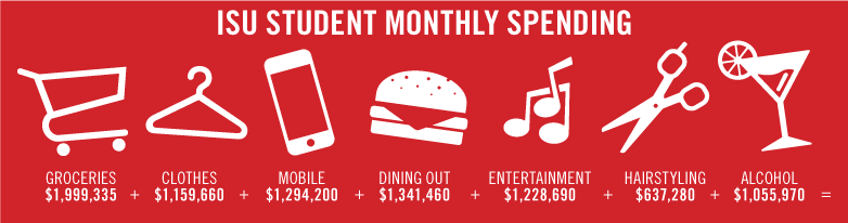 StudentSpending1