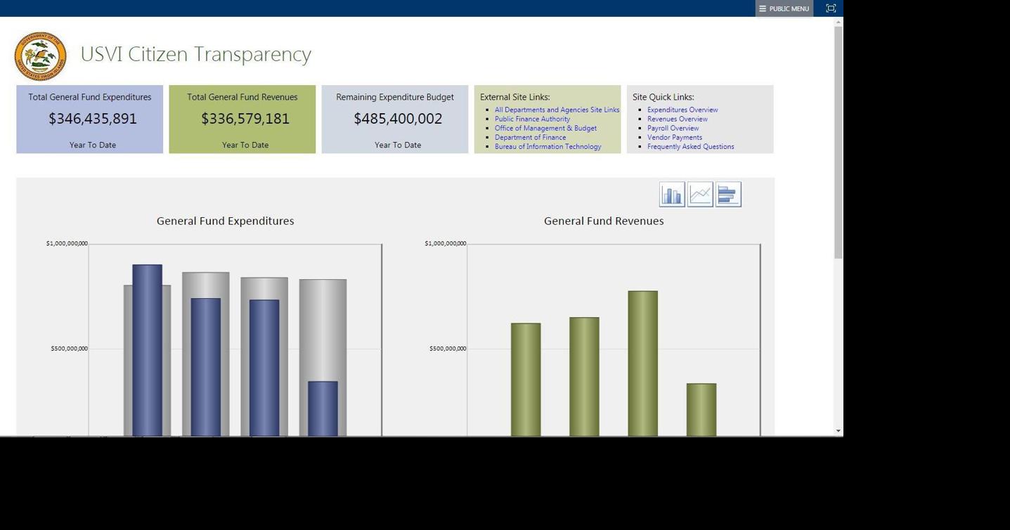 Government launches financial transparency website | News ...
