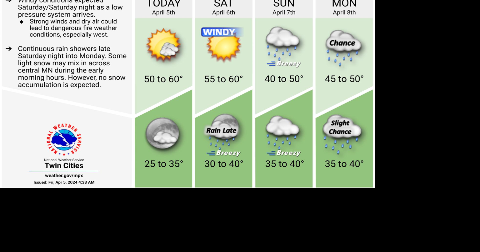Windy conditions to arrive for the weekend along with rain chances by ...