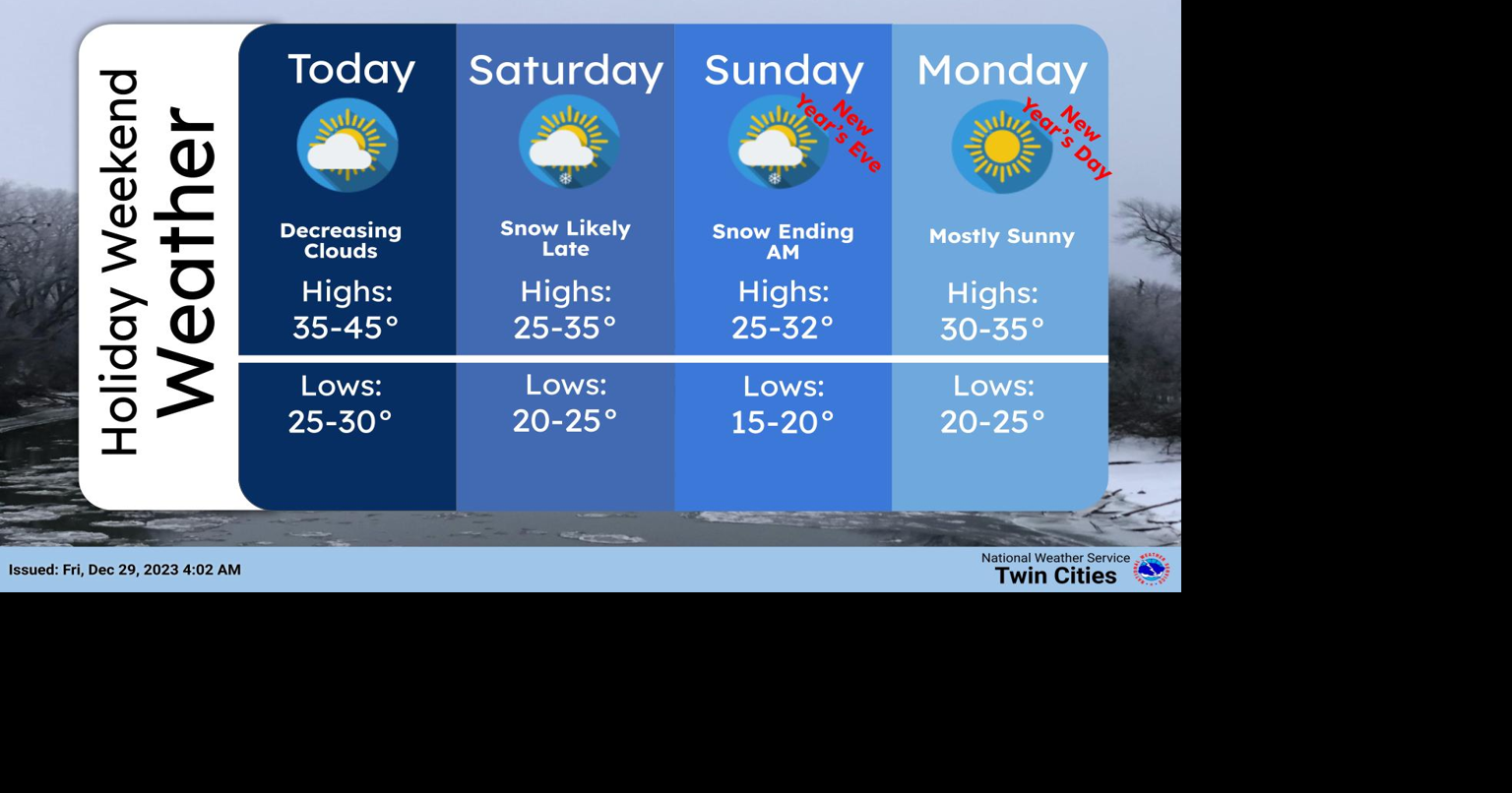 Despite a cooldown over the weekend, temperatures to remain above ...