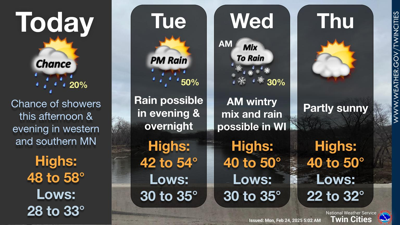 Temperatures to remain very mild for much of the week | Local News ...